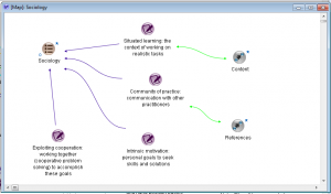 Map of Sociology of a learning experience